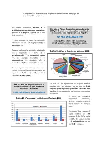 El Programa AEI en el marco de las políticas internacionales de apoyo 89
                      a los clúster. Una valoración




Por      sectores      económicos,              turismo        es   la
                                                                                    Del total de Planes Estratégicos aprobados entre
actividad que mayor número de agrupaciones
                                                                                    2007 y 2009 un elevado número fueron calificados
presenta en el Registro Especial, con un total                                        de excelentes y se inscribieron en el Registro:
de 21 iniciativas.
                                                                                                        101 AEIs EN EL REGISTRO
A cierta distancia le siguen las actividades                                             Turismo, TICs, automoción, maquinaria y
relacionadas con las TICs (9 agrupaciones) y la                                         metal, agroalimentación y biotecnología son
automoción (8).                                                                                  los sectores con más AEIs.


Destacan igualmente las actividades relacionadas
                                                                                    Gráfico 22. AEI en el Registro por actividad (2009)
con la          maquinaria            y    el        metal (7),     la
                                                                                                                       Otros           Aeronáutico
agroalimentación (7), la biotecnología y salud                                                                           7                 5      Agroalimentario
                                                                                                                                                         7    Artes Gráficas
(7),      las        energías             renovables           y    el                Turismo                                                                        2
                                                                                                                                                                    Automoción
                                                                                        21
medioambiente              (6),       aeronáutica           (5),    la                                                                                                  8

industria naval y la del mueble (5 cada una).
                                                                                                                                                                       Biotecnología y
                                                                                                                                                                            Salud
                                                                                                                                                                              7
En tercer lugar se encuentran aquellos sectores                                                                                                                        Corcho
                                                                                     TICs                                                                                 3
                                                                                      9
con una representación en el Registro menor a 4                                                                                                                       Energía y
                                                                                            Textil                                                                  medioambiente
agrupaciones: logística (4), textil y corcho (3                                               3
                                                                                                                                                       Logistica
                                                                                                                                                                          8
                                                                                                        Naval
cada una) y artes gráficas (2).                                                                          5                                                4
                                                                                                                                          Maquinaria y metal
                                                                                                                Mueble y madera                  7
                                                                                                                       5




                                                                                    En total, las 101 agrupaciones del Registro Especial
      Las 101 AEIs del Registro impulsan la
      cooperación entre un gran número de                                           contaban entre sus miembros con un total de 2.268
             empresas y entidades                                                   empresas y 493 organismos y entidades vinculadas a su
                                                                                    actividad, lo que les otorgaba una importnate capacidad de
      2.268 EMPRESAS y 493 ENTIDADES
                                                                                    movilización.
                                                                                                                                  El      sector        del         transporte
        Gráfico 23. Nº empresas y entidades en el Registro (2009)                                                                 (aeronáutica,                    automoción,
                                                                                                                                  ferrocarril y naval), presenta el
900                                                                                                                               mayor número de empresas
800                                                                                                              762
                                                 EMPRESAS      ORGANISMOS                                                         (536).
700
600     536
500                                                                                                                               En segundo lugar aparece el
400                                                                                                                               sector         turístico           con       278
                                                                                            278
300                                       211            226
                                                                                                  139
                                                                                                                                  empresas, de las TIC y media
200                     117                                              138                                           127
              101
100                           21                24             46              35                                                 con 226, y del agua, la energía
  0                                                                                                                               y el medioambiente con un
        Transporte    Biotecnología   Agua, energía TIC y media      Maquinaria y           Turismo                Otros          total de 211 empresas.
                                      medioambeinte
                                            y                          metal
 