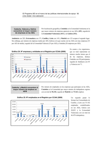 El Programa AEI en el marco de las políticas internacionales de apoyo 90
                       a los clúster. Una valoración




   Cataluña, Valencia y Galicia                                   Por localización geográfica, Cataluña es la Comunidad Autónoma en la
   concentran el mayor número                                     que mayor número de empresas aparecen en sus AEIs (455), seguida de
     de empresas en las AEIs                                      la Comunidad Valenciana (367) y de Galicia (353).

Andalucía con 203, Extremadura con 171, Castilla y León con 143 y Madrid con 123 ocupan el segundo lugar.
Sin embargo, por número de empresas medio por AEI, Galicia es la que cuenta con las AEIs con mas empresas (53
por AEI de media), seguido de la Comunidad Valencia (33 por AEI) y Cataluña (20 empresas por AEI).


                                                                                                                           En cuanto a los organismos,
Gráfico 24. Nº empresas y entidades en el Registro por CCAA (2009)                                                         que en total representan un
500                                 455
                                                                                                                           número mucho menor que el
450              Empresas                                                                                                  de    las     empresas,   destaca
400                                          353                                                                  367
                 Organismos                                                                                                Cataluña con 90 participantes
350
300                                                                                                                        seguida de Andalucía con 85
250 203                                                                                                                    y Valencia con 71.
200                                      171
                                143
150                                                  123
      85 89 94                        90
                                                                                                                     71
100             50                                                                                          50
                                                       46 49                                                 41
 50                  28 23 38 11 24
                                           35 24 29
          10 13   9    7    3                      8       11                                     35
  0




Cataluña, y Madrid concentran el                                  Por número de empleados en las empresas que participan en las AEIs,
 mayor número de empleos en                                       Cataluña es la Comunidad que mayor número de trabajadores registra
             AEIS                                                 con un total de 96.336, seguida de Madrid con 73.161 empleos


          Gráfico 25. Nº empleados en el Registro por CCAA (2009)                                                           Un         segundo   grupo    lo
                                                                                                                            forman las Comunidades de
120.000
                                                              96.335
                                                                                                                            Castilla y León con 53.182
100.000
                                                                                                                            empleados        contabilizados
 80.000                                                                                 73.161
                                                                                                                            en sus AEIs, Galicia con
 60.000                                                  53.182          50.022                                   46.478    50.022 y la Comunidad
              37.039
 40.000 27.652
                                                                                                                            Valenciana con un total de
 20.000            11.238                                           14.306                   10.130         12.917
                                        10.049
                            516 3.628            3.551                            413                 117                   46.478 trabajadores.
     0
 