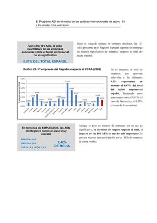 El Programa AEI en el marco de las políticas internacionales de apoyo 91
                                                     a los clúster. Una valoración




                                                                                                                               Dado su reducido número en términos absolutos, las 101
                                    Con sólo 101 AEIs, el peso
                                                                                                                               AEIs presentes en el Registro Especial suponen sin embargo
                                   cuantitativo de las empresas
                               asociadas sobre el tejido empresarial                                                           un alcance significativo de empresas respecto al total del
                                       no es significativo                                                                     tejido español.

                                 0,07% DEL TOTAL ESPAÑOL

                                 Gráfico 26. Nº empresas del Registro respecto al CCAA (2009)                                                                                       En su conjunto, el total de
                                                                                                                                                                                    empresas        que      aparecen
                              0,30%
                                                                                                                                                                                    adheridas a las diferentes
                                                                                                            0,25%                                                                   AEIs       representan        en
% Empresas sobre total CCAA




                              0,25%
                                                                                                                                                                                    número el 0,07% del total
                              0,20%                                                                                 0,18%
                                                                                                                                                                                    del    tejido         empresarial
                              0,15%                 0,13%                                                                   0,12%                                                   español,    fluctuando      estos
                                            0,10%                                                                                                                   0,10%
                              0,10%                                                         0,08%
                                                                                                    0,07%                                                                   0,07%   porcentajes entre el 0,01% (el
                                                            0,05%           0,06%                                                           0,05%
                              0,05% 0,04%                                           0,03%                                           0,02%                   0,03%                   caso de Navarra) y el 0,25%
                                                                    0,02%
                                                                                                                                                    0,01%
                              0,00%                                                                                                                                                 (el caso de Extremadura).




                                                                                                                                    Aunque el peso en número de empresas era no sea ya
                               En términos de EMPLEADOS, las AEIs
                                                                                                                                    significativo, en términos de empleo respecto al total, el
                                  del Registro tienen un peso muy
                                              elevado                                                                               impacto de las 101 AEIs es mucho más importante, lo
                                                                                                                                    que nos muestra una participación en las AEIs de empresas
                              ARAGÓN: 6,5%
                                                                                       2,42%                                        de cierta entidad.
                              GALICIA:4,39%
                              CASTILLA Y LEÓN: 5,2%
                                                                                      DE MEDIA
 
