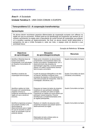 Programa de ÁREA DE INTEGRAÇÃO Cursos Profissionais
48
Área II – A Sociedade
Unidade Temática 5 – UMA CASA COMUM: A EUROPA
Tema-problema 5.3 - A cooperação transfronteiriça
Apresentação:
Os alunos devem reconhecer aspectos diferenciados da cooperação europeia com reflexos na
região em que se encontram. Poderá partir-se da identificação de programas que tenham já um
impacto reconhecido na região para a descoberta de outras formas de cooperação que possam
vir a constituir suportes ao desenvolvimento. No final, os alunos devem ainda desenvolver a
perspectiva de que a União Europeia é, cada vez mais, o espaço onde irá decorrer a sua
actividade futura.
Duração de Referência: 12 horas
Objectivos
de aprendizagem
Situações
de aprendizagem/avaliação
Recursos
Identificar diferentes tipos de
fundos comunitários.
Compreender a sua articulação
em Quadros Comunitários de
Apoio.
Neste ponto introdutório os alunos devem
compreender o funcionamento básico dos
fundos comunitários. Paralelamente, com o
desenvolvimento das situações de
aprendizagem seguintes, os alunos deverão
adquirir um melhor conhecimento diversos
tipos de apoio comunitário.
Quadro Comunitário de Apoio
Identificar iniciativas de
cooperação trans-europeia.
A partir de pesquisa bibliográfica e de sites
na Internet, identificar iniciativas trans-
europeias de projectos e infra-estruturas (ex:
rede trans-europeia de transportes, redes de
investigação, educativas, etc.)
Quadro Comunitário de Apoio
(iniciativas comunitárias)
Identificar regiões da União
Europeia com características,
projectos comuns ou
problemas semelhantes aos da
região em que a escola se
encontra.
Pesquisar em bases de dados de projectos
iniciativas em que participem entidades
públicas e privadas com sede na região.
Caracterizar as regiões de outros países que
participam nesses projectos. Procurar
semelhanças e complementaridades entre
as regiões participantes.
Quadro Comunitário de Apoio
Identificar programas europeus
que possam constituir uma
oportunidade de
desenvolvimento para a região
em que se encontra ou para o
sector de actividade a que se
pretende dedicar.
Realizar um trabalho de pesquisa sobre
programas europeus que possam apoiar o
desenvolvimento da região.
Quadro Comunitário de Apoio
Elaboração de texto–síntese sobre os
conhecimentos adquiridos.
 
