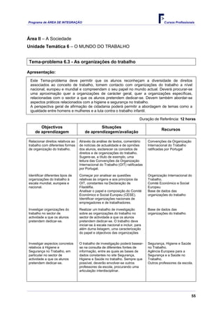 Programa de ÁREA DE INTEGRAÇÃO Cursos Profissionais
55
Área II – A Sociedade
Unidade Temática 6 – O MUNDO DO TRABALHO
Tema-problema 6.3 - As organizações do trabalho
Apresentação:
Este Tema-problema deve permitir que os alunos reconheçam a diversidade de direitos
associados ao conceito de trabalho, tomem contacto com organizações do trabalho a nível
nacional, europeu e mundial e compreendam o seu papel no mundo actual. Deverá procurar-se
uma aproximação quer a organizações de carácter geral, quer a organizações específicas,
relacionadas com o sector a que os alunos pretendem dedicar-se. Devem também abordar-se
aspectos práticos relacionados com a higiene e segurança no trabalho.
A perspectiva geral de afirmação de cidadania poderá permitir a abordagem de temas como a
igualdade entre homens e mulheres e a luta contra o trabalho infantil.
Duração de Referência: 12 horas
Objectivos
de aprendizagem
Situações
de aprendizagem/avaliação
Recursos
Relacionar direitos relativos ao
trabalho com diferentes formas
de organização do trabalho.
Através da análise de textos, comentário
de notícias de actualidade e de opiniões
dos alunos, esclarecer os conceitos de
direitos e de organizações do trabalho.
Sugere-se, a título de exemplo, uma
leitura das Convenções da Organização
Internacional do Trabalho (OIT) ratificadas
por Portugal.
Convenções da Organização
Internacional do Trabalho
ratificadas por Portugal
Identificar diferentes tipos de
organizações do trabalho à
escala mundial, europeia e
nacional.
Começar por analisar as questões
relativas às origens e aos princípios da
OIT, constantes na Declaração de
Filadélfia.
Analisar o papel e composição do Comité
Económico e Social Europeu (CESE).
Identificar organizações nacionais de
empregadores e de trabalhadores.
Organização Internacional do
Trabalho.
Comité Económico e Social
Europeu
Base de dados das
organizações do trabalho
Investigar organizações do
trabalho no sector de
actividade a que os alunos
pretendem dedicar-se.
Realizar um trabalho de investigação
sobre as organizações do trabalho no
sector de actividade a que os alunos
pretendem dedicar-se. O trabalho deve
iniciar-se à escala nacional e incluir, para
além duma listagem, uma caracterização
do papel e objectivos das organizações
Base de dados das
organizações do trabalho
Investigar aspectos concretos
relativos à Higiene e
Segurança no Trabalho, em
particular no sector de
actividade a que os alunos
pretendem dedicar-se.
O trabalho de investigação poderá basear-
se na consulta de diferentes fontes de
informação, entre as quais as bases de
dados constantes no site Segurança,
Higiene e Saúde no trabalho. Sempre que
possível, deverão envolver-se outros
professores da escola, procurando uma
articulação interdisciplinar.
Segurança, Higiene e Saúde
no Trabalho.
Agência Europeia para a
Segurança e a Saúde no
Trabalho.
Outros professores da escola.
 