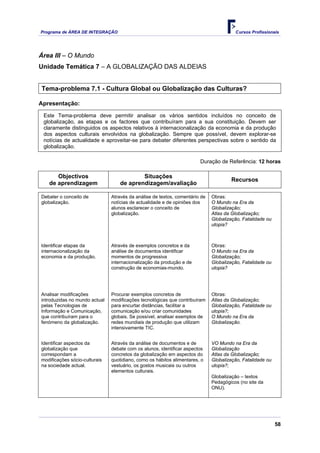 Programa de ÁREA DE INTEGRAÇÃO Cursos Profissionais
58
Área III – O Mundo
Unidade Temática 7 – A GLOBALIZAÇÃO DAS ALDEIAS
Tema-problema 7.1 - Cultura Global ou Globalização das Culturas?
Apresentação:
Este Tema-problema deve permitir analisar os vários sentidos incluídos no conceito de
globalização, as etapas e os factores que contribuíram para a sua constituição. Devem ser
claramente distinguidos os aspectos relativos à internacionalização da economia e da produção
dos aspectos culturais envolvidos na globalização. Sempre que possível, devem explorar-se
notícias de actualidade e aproveitar-se para debater diferentes perspectivas sobre o sentido da
globalização.
Duração de Referência: 12 horas
Objectivos
de aprendizagem
Situações
de aprendizagem/avaliação
Recursos
Debater o conceito de
globalização.
Através da análise de textos, comentário de
notícias de actualidade e de opiniões dos
alunos esclarecer o conceito de
globalização.
Obras:
O Mundo na Era da
Globalização;
Atlas da Globalização;
Globalização, Fatalidade ou
utopia?
Identificar etapas da
internacionalização da
economia e da produção.
Através de exemplos concretos e da
análise de documentos identificar
momentos de progressiva
internacionalização da produção e de
construção de economias-mundo.
Obras:
O Mundo na Era da
Globalização;
Globalização, Fatalidade ou
utopia?
Analisar modificações
introduzidas no mundo actual
pelas Tecnologias de
Informação e Comunicação,
que contribuíram para o
fenómeno da globalização.
Procurar exemplos concretos de
modificações tecnológicas que contribuíram
para encurtar distâncias, facilitar a
comunicação e/ou criar comunidades
globais. Se possível, analisar exemplos de
redes mundiais de produção que utilizam
intensivamente TIC.
Obras:
Atlas da Globalização;
Globalização, Fatalidade ou
utopia?;
O Mundo na Era da
Globalização.
Identificar aspectos da
globalização que
correspondam a
modificações sócio-culturais
na sociedade actual.
Através da análise de documentos e de
debate com os alunos, identificar aspectos
concretos da globalização em aspectos do
quotidiano, como os hábitos alimentares, o
vestuário, os gostos musicais ou outros
elementos culturais.
VO Mundo na Era da
Globalização
Atlas da Globalização;
Globalização, Fatalidade ou
utopia?;
Globalização – textos
Pedagógicos (no site da
ONU).
 