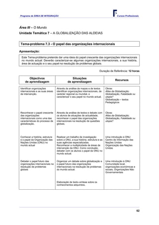 Programa de ÁREA DE INTEGRAÇÃO Cursos Profissionais
62
Área III – O Mundo
Unidade Temática 7 – A GLOBALIZAÇÃO DAS ALDEIAS
Tema-problema 7.3 - O papel das organizações internacionais
Apresentação:
Este Tema-problema pretende dar uma ideia do papel crescente das organizações internacionais
no mundo actual. Deverão caracterizar-se algumas organizações internacionais, a sua história,
área de actuação e o seu papel na resolução de problemas globais.
Duração de Referência: 12 horas
Objectivos
de aprendizagem
Situações
de aprendizagem
Recursos
Identificar organizações
internacionais e as suas áreas
de intervenção.
Através da análise de mapas e de textos
identificar organizações internacionais, de
carácter regional ou mundial, e
caracterizar o seu papel no mundo actual.
Obras:
Atlas da Globalização;
Globalização, Fatalidade ou
utopia?
Globalização – textos
Pedagógicos
Reconhecer o papel crescente
das organizações
internacionais como uma das
características do processo de
globalização.
Através da análise de textos e debate com
os alunos de situações de actualidade,
reconhecer o papel das organizações
internacionais na resolução de questões
globais.
Obras:
Atlas da Globalização;
Globalização, Fatalidade ou
utopia?
Conhecer a história, estrutura
e o papel da Organização das
Nações Unidas (ONU) no
mundo actual
Realizar um trabalho de investigação
sobre a ONU, a sua história, estrutura e as
suas agências especializadas.
Reconhecer a multiplicidade de áreas de
intervenção da ONU. Como conclusão,
debater com os alunos o papel da ONU no
mundo actual.
Uma introdução à ONU
Centro de Informação das
Nações Unidas
Organização das Nações
Unidas
Debater o papel futuro das
organizações internacionais na
resolução de problemas
globais
Organizar um debate sobre globalização e
o papel futuro das organizações
internacionais na resolução de problemas
do mundo actual.
Uma introdução à ONU
Comunidade local,
organizações económicas e
sociais, Organizações Não
Governamentais
Elaboração de texto–síntese sobre os
conhecimentos adquiridos.
 