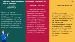 De acuerdo al nivel de concreción del currículum, encontramos tres
tipos de programas:
PROGRAMA
DESCRIPTIVO
PROGRAMA ANALÍTICO
Presenta de manera
condensada las competencias
a lograr y la o las
características en general de
un curso/módulo. Este tipo de
programa acompaña al mapa
curricular que se construye en
la etapa de organización y
estructura del plan de estudios.
También denominado
programa del profesor, permite
la adaptación del programa
sintético al contexto particular
del grupo, del momento y la
perspectiva del
docente/facilitador, consiste
en la planeación puntual del
programa, comprendiendo las
acciones tanto del docente
como de los estudiantes. Este
programa lo elabora cada
docente.
PROGRAMA SINTÉTICO
Presenta en forma detallada
los saberes o contenidos,
resultados de aprendizaje
esperados del curso/módulo,
orientaciones didácticas,
actividades de aprendizaje,
recursos didácticos,
estrategias de evaluación y
referencias bibliográficas,
entre otras. Este programa es
el que se desarrolla en esta
etapa del diseño curricular.
 