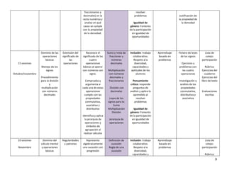 3
fraccionarios y
decimales) en la
recta numérica y
analiza en qué
casos se cumple
con la propiedad
de la densidad.
resolver
problemas
Igualdad de
género: Fomento
de la participación
en igualdad de
oportunidades
Justificación de
la propiedad de
la densidad
15 sesiones
Octubre/noviembre
Dominio de las
operaciones
básicas
Manejo de los
signos
Procedimiento
para la división
y
multiplicación
con números
decimales
Extensión del
significado de
las
operaciones
Reconoce el
significado de las
cuatro
operaciones
básicas al operar
con números con
signo.
Comprueba y
argumenta si
cada una de estas
operaciones
cumple con las
propiedades
conmutativa,
asociativa y
distributiva
Identifica y aplica
la jerarquía de
operaciones y
símbolos de
agrupación al
realizar cálculos
Suma y resta de
fracciones y
números
decimales
Multiplicación
con números
decimales y
fraccionarios
División con
decimales
Leyes de los
signos para la:
Suma
Multiplicación
División
Jerarquía de
operaciones
Inclusión: trabajo
colaborativo.
Respeto a la
diversidad,
capacidades y
aptitudes de los
alumnos
Pensamiento
crítico: responde
preguntas de
análisis y aplica lo
aprendido al
resolver
problemas
Igualdad de
género: Fomento
de la participación
en igualdad de
oportunidades
Aprendizaje
basado en
problemas
Fichero de leyes
de los signos
Ejercicios y
problemas con
las cuatro
operaciones
Investigación y
análisis de las
propiedades
conmutativa,
distributiva y
asociativa
Lista de
cotejo:
participación
Rúbrica:
Ejercicios del
cuaderno
Ejercicios del
libro de texto
Evaluaciones
escritas
10 sesiones
Noviembre
Dominio del
cálculo mental
y operaciones
básicas
Regularidades
y patrones
Representa
algebraicamente
una sucesión con
progresión
Definición de
sucesión
Regla de una
sucesión
Inclusión: trabajo
colaborativo.
Respeto a la
diversidad,
capacidades y
Aprendizaje
basado en
problemas
Lista de
cotejo:
participación
Rúbrica:
 