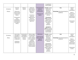 6
en igualdad de
oportunidades
10 sesiones
Febrero
Suma de
ángulos
Dominio del
cálculo mental
y operaciones
básicas
Conocimiento
de las
propiedades y
características
de las figuras
básicas
Rectas y
ángulos
Explora las
figuras básicas
como rectas y
ángulos y su
notación.
Encuentra y
calcula los
ángulos que se
forman al
intersecar dos
segmentos
Conocimiento de
las figuras
básicas y sus
características
Clasificación de
ángulos
Inclusión: trabajo
colaborativo.
Respeto a la
diversidad,
capacidades y
aptitudes de los
alumnos
Pensamiento
crítico: responde
preguntas de
análisis y aplica lo
aprendido al
resolver
problemas
Igualdad de
género: Fomento
de la participación
en igualdad de
oportunidades
Aula
Metodología: Aprendizaje basado en
problemas
Lista de
cotejo:
participación
Rúbrica:
Ejercicios del
cuaderno
Ejercicios del
libro de texto
Evaluaciones
escritas
10 sesiones
Marzo
Uso correcto
del juego de
geometría al
realizar trazos
y mediciones
Vocabulario
matemático
Construcción y
propiedades
de las figuras
planas y
cuerpos
Utiliza la regla y
el compás para
trazar: punto
medio, mediatriz
de un segmento,
y ángulos
congruentes,
bisectriz de un
ángulo, rectas
perpendiculares,
rectas paralelas
Definiciones
Construcción de
figuras utilizando
juego de
geometría
Inclusión: trabajo
colaborativo.
Respeto a la
diversidad,
capacidades y
aptitudes de los
alumnos
Pensamiento
crítico: responde
preguntas de
análisis y aplica lo
aprendido al
resolver
problemas
Aula
Metodología: Aprendizaje basado en
problemas
Lista de
cotejo:
participación
Rúbrica:
Ejercicios del
cuaderno
Ejercicios del
libro de texto
Evaluaciones
escritas
 