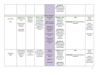7
Igualdad de
género: Fomento
de la participación
en igualdad de
oportunidades
TERCER TRIMESTRE
15 sesiones
Abril
Manejo y uso
de fórmulas de
área
Dominio de las
operaciones
básicas
Vocabulario
matemático
Medición y
cálculo en
diferentes
contextos
Obtiene y aplica
las fórmulas o
usa estrategias
para calcular el
perímetro y el
área de polígonos
regulares e
irregulares y del
círculo
Fórmulas de
área
Definiciones de
área y perímetro
Definición y
características
de polígonos
regulares
Elementos del
círculo.
Fórmula para
calcular el
perímetro del
círculo
Inclusión: trabajo
colaborativo.
Respeto a la
diversidad,
capacidades y
aptitudes de los
alumnos
Pensamiento
crítico: responde
preguntas de
análisis y aplica lo
aprendido al
resolver
problemas
Igualdad de
género: Fomento
de la participación
en igualdad de
oportunidades
Aula
Metodología: Aprendizaje basado en
problemas
Lista de
cotejo:
participación
Rúbrica:
Ejercicios del
cuaderno
Ejercicios del
libro de texto
Evaluaciones
escritas
10 sesiones
Mayo
Interpretación
de información
contenida en
gráficas y
tablas
Obtención y
representació
n de
información
Usa tablas,
gráficas de barras
y circulares para
el análisis de
información
Gráficas
circulares
Gráficas de
barras
Regla de 3
Porcentaje
Inclusión: trabajo
colaborativo.
Respeto a la
diversidad,
capacidades y
aptitudes de los
alumnos
Pensamiento
crítico: responde
preguntas de
Aula
Metodología: Aprendizaje basado en
problemas
Lista de
cotejo:
participación
Rúbrica:
Ejercicios del
cuaderno
Ejercicios del
libro de texto
 