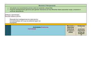 Momento 2 Recuperación
• Vinculación de conocimientos previos sobre el contenido a desarrollar.
• Proponer planteamientos genuinos para generar disonancia por las diferentes ideas quepuedan surgir y propiciar el
continuar aprendiendo
(Diálogo y aprendizaje).
Rescatar saberes previos
Recaudar las investigaciones de cada alumno,
formularhipótesis de lo que se pretende lograr con
el proyecto.
Actividades Enseñanza
- Aprendizaje
Recursos y
Materiales
Didácticos
de apoyo a
utilizar
Evidencias
/
productos
Instrument
osTipo de
evaluació
n/
 