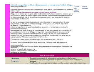Actividad. Leer y realizar un dibujo a lápiz expresando un mensaje para el cuidado del agua.
Leamos siguiente lectura.
El planeta Tierra en su mayoría está compuesto por agua, gracias a esta los seres vivos podemos
sobrevivir, pero
¿Qué pasaría si nos quedamos sin agua? ¿Es un recurso renovable?
El agua es un recurso que se agota, todos los días los seres humanos realizamos acciones que le
dan un mal uso alagua del planeta, ya sea dejar abierta la llave tirándose mientras enjabonamos
los platos o dejándola tirar de la regadera mientras esperamos a que salga caliente, estamos
acabando con el vital recurso.
La falta de agua ya se nota en lugares donde antes abundaba, en la actualidad una de cada
seis personas en elmundo no tiene acceso a agua limpia y sana para tomar. Y ni qué decir
de desiertos y zonas secas que
antes eran lagos llenos de agua. La población se encuentra en constante crecimiento y no
tenemos reservas deagua.
Algunas ideas que están haciendo en muchos países es buscar aprovechar el agua del mar, el
proceso de eliminación de sal del agua es hoy en día una realidad. Cuando los países ya no
tengan agua dulce para tomar, deberán quitar la sal al agua de mar para poder beberla. El
problema con este tipo de plantas son los costos, que eneste momento son muy altos, pero se
espera que en un futuro se reduzcan considerablemente.
Comentemos qué nos pareció la lectura, lo que nos resulta interesante y nos causa
curiosidad. Respondamos de forma verbal la pregunta, ¿podemos hacer algo para que el
agua no se acabe?
Realicemos un dibujo utilizando únicamente lápiz para expresar un mensaje que transmita lo que
pensamos y
sentimos en relación a la lectura y a la
pregunta. Compartamos nuestros dibujos
explicando su significado.
Cuadern
o de
trabajo/
Bitácora
Mensaje
expresado
Fase 3: Intervención
Momento 8
Integración
• Exposición y explicación de soluciones o recomendaciones. Se formulan
planteamientos quepermitan presentar las primeras versiones de las producciones y
ajustarlas.
• Modificación. Se hacen planteamientos que permitan revisar y actuar sobre los cambios.
 