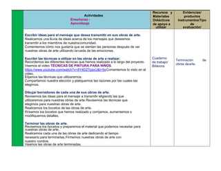 Actividades
Enseñanza -
Aprendizaje
Recursos y
Materiales
Didácticos
de apoyo a
utilizar
Evidencias/
productos
InstrumentosTipo
de
evaluación/
Escribir ideas para el mensaje que desea transmitir en sus obras de arte.
Realicemos una lluvia de ideas acerca de los mensajes que deseamos
transmitir a los miembros de nuestracomunidad.
Comentemos cómo nos gustaría que se sientan las personas después de ver
nuestras obras de arte utilizando larueda de las emociones.
Escribir las técnicas a utilizar en las obras de arte a realizar.
Recordemos las diferentes técnicas que hemos realizado a lo largo del proyecto.
Veamos el video TÉCNICAS DE PINTURA PARA NIÑOS.
https://www.youtube.com/watch?v=8Y4DZTpjixU&t=5sComentemos lo visto en el
video.
Elijamos las técnicas que utilizaremos.
Compartamos nuestra elección y platiquemos las razones por las cuales las
elegimos.
Dibujar borradores de cada una de sus obras de arte.
Revisemos las ideas para el mensaje a transmitir eligiendo las que
utilizaremos para nuestras obras de arte.Revisemos las técnicas que
elegimos para nuestras obras de arte.
Realicemos los bocetos de las obras de arte.
6Veamos los bocetos que hemos realizado y corrijamos, aumentemos o
modifiquemos detalles.
Terminar las obras de arte.
Revisemos los bocetos y preparemos el material que podemos necesitar para
nuestras obras de arte.
Realicemos cada una de las obras de arte dedicando el tiempo
necesario para terminarlas.Firmemos nuestras obras de arte con
nuestro nombre.
Veamos las obras de arte terminadas.
Cuaderno
de trabajo/
Bitácora
Terminación de
obras dearte.
 