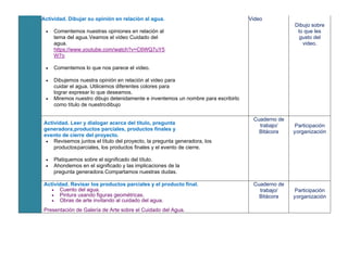 Actividad. Dibujar su opinión en relación al agua.
• Comentemos nuestras opiniones en relación al
tema del agua.Veamos el video Cuidado del
agua.
https://www.youtube.com/watch?v=C6WQ7uY5
W7o
• Comentemos lo que nos parece el video.
• Dibujemos nuestra opinión en relación al video para
cuidar el agua. Utilicemos diferentes colores para
lograr expresar lo que deseamos.
• Miremos nuestro dibujo detenidamente e inventemos un nombre para escribirlo
como título de nuestrodibujo
Video
Dibujo sobre
lo que les
gusto del
video.
Actividad. Leer y dialogar acerca del título, pregunta
generadora,productos parciales, productos finales y
evento de cierre del proyecto.
• Revisemos juntos el título del proyecto, la pregunta generadora, los
productosparciales, los productos finales y el evento de cierre.
• Platiquemos sobre el significado del título.
• Ahondemos en el significado y las implicaciones de la
pregunta generadora.Compartamos nuestras dudas.
Cuaderno de
trabajo/
Bitácora
Participación
yorganización
Actividad. Revisar los productos parciales y el producto final.
• Cuento del agua.
• Pintura usando figuras geométricas.
• Obras de arte invitando al cuidado del agua.
Presentación de Galería de Arte sobre el Cuidado del Agua.
Cuaderno de
trabajo/
Bitácora
Participación
yorganización
 