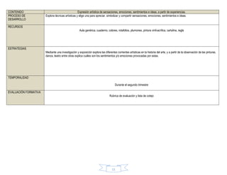 11
CONTENIDO Expresión artística de sensaciones, emociones, sentimientos e ideas, a partir de experiencias.
PROCESO DE
DESARROLLO
Explora técnicas artísticas y elige una para apreciar, simbolizar y compartir sensaciones, emociones, sentimientos e ideas.
RECURSOS
Aula genérica, cuaderno, colores, rotafolios, plumones, pintura vinil-acrílica, cartulina, regla
ESTRATEGIAS
Mediante una investigación y exposición explora las diferentes corrientes artísticas en la historia del arte, y a partir de la observación de las pinturas,
danza, teatro entre otras explica cuáles son los sentimientos y/o emociones provocadas por estas.
TEMPORALIDAD
Durante el segundo trimestre
EVALUACIÓN FORMATIVA
Rubrica de evaluación y lista de cotejo
 