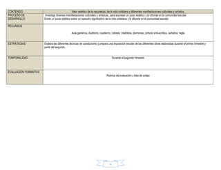 9
CONTENIDO Valor estético de la naturaleza, de la vida cotidiana y diferentes manifestaciones culturales y artística.
PROCESO DE
DESARROLLO
Investiga diversas manifestaciones culturales y artísticas, para expresar un juicio estético y lo difunde en la comunidad escolar.
Emite un juicio estético sobre un episodio significativo de la vida cotidiana y lo difunde en la comunidad escolar.
RECURSOS
Aula genérica, Auditorio, cuaderno, colores, rotafolios, plumones, pintura vinil-acrílica, cartulina, regla
ESTRATEGIAS Explora las diferentes técnicas de caradurismo y prepara una exposición escolar de las diferentes obras elaboradas durante el primer trimestre y
parte del segundo.
TEMPORALIDAD Durante el segundo trimestre
EVALUACIÓN FORMATIVA
Rubrica de evaluación y lista de cotejo
 