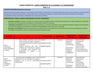CAMPO FORMATIVO: CAMPO FORMATIVO DE LO HUMANO Y LO COMUNITARIO
FASE 3 y 4
CONTEXTUALIZACIÓN (Diagnóstico del grupo)
Los alumnos de primer grado muestran un nivel variado de conocimiento y comprensión en el campo formativo de lo humano y lo comunitario, así como actitudes
diversas hacia la convivencia democrática y la diversidad cultural. Se identificaron fortalezas en la participación activa de los estudiantes, pero también la
necesidad de fortalecer valores éticos y habilidades para la resolución de conflictos.
PROBLEMÁTICAS, TEMAS, ASUNTOS COMUNITARIOS LOCALES Y REGIONALES
• Conciencia y empatía: Fomentar la empatía y la conciencia entre los estudiantes sobre la situación de los animales en la calle, ayudándolos a comprender
las causas y las consecuencias de este problema y cómo pueden contribuir a su solución.
• Compromiso comunitario: Incentivar a los estudiantes a participar en iniciativas comunitarias, como campañas de adopción, programas de esterilización
y la creación de refugios, promoviendo así un sentido de responsabilidad y compromiso con su comunidad.
• Educación y concienciación: Promover la educación y la concienciación en la comunidad sobre la importancia de la tenencia responsable de mascotas y
las medidas necesarias para reducir el número de animales en situación de calle.
CONTENIDO PDA EJE ARTICULADOR TEMPORALIDAD
ORIENTACIONES
DIDÁCTICAS
SUGERENCIAS DE
EVALUACIÓN
FASE 3.-
Pensamiento
lúdico, divergente
y creativo
- Busca distintas soluciones ante una
misma situación de juego o cotidiana,
con la intención de poner en práctica la
creatividad.
- Propone soluciones ante retos y
conflictos que se presentan en juegos
y actividades, para promover la
participación, el respeto y la
colaboración.
Inclusión
Pensamiento crítico
Igualdad de género
2 Semanas Aprendizaje
Basado en
Proyectos
Comunitarios
Aprendizaje
basado en
proyectos
Integradores
Autoevaluación
Coevaluación.
Rubrica.
Participación.
Lista de cotejo.
Diario de clase.
Guía de observación.
Producto del proyecto.
FASE 4.-
Pensamiento
lúdico,
estratégico y
creativo.
- Toma decisiones estratégicas a partir de las
características de las situaciones de juego y
cotidianas, con el fin de solucionarlas
asertivamente.
Inclusión
Pensamiento crítico
Igualdad de género
2 Semanas Aprendizaje
Basado en
Proyectos
Comunitarios
Aprendizaje
basado en
Autoevaluación
Coevaluación.
Rubrica.
Participación.
Lista de cotejo.
Diario de clase.
Guía de observación.
 
