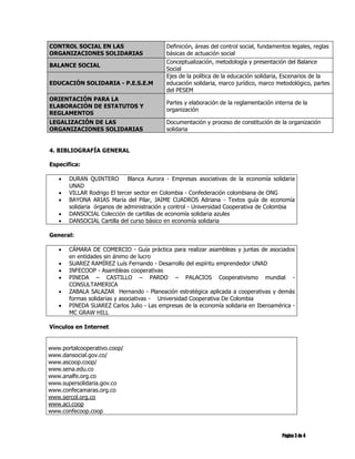 CONTROL SOCIAL EN LAS                      Definición, áreas del control social, fundamentos legales, reglas
ORGANIZACIONES SOLIDARIAS                  básicas de actuación social
                                           Conceptualización, metodología y presentación del Balance
BALANCE SOCIAL
                                           Social
                                           Ejes de la política de la educación solidaria, Escenarios de la
EDUCACIÓN SOLIDARIA - P.E.S.E.M            educación solidaria, marco jurídico, marco metodológico, partes
                                           del PESEM
ORIENTACIÓN PARA LA
                                           Partes y elaboración de la reglamentación interna de la
ELABORACIÓN DE ESTATUTOS Y
                                           organización
REGLAMENTOS
LEGALIZACIÓN DE LAS                        Documentación y proceso de constitución de la organización
ORGANIZACIONES SOLIDARIAS                  solidaria


4. BIBLIOGRAFÍA GENERAL

Especifica:

      DURAN QUINTERO Blanca Aurora - Empresas asociativas de la economía solidaria
       UNAD
      VILLAR Rodrigo El tercer sector en Colombia - Confederación colombiana de ONG
      BAYONA ARIAS María del Pilar, JAIME CUADROS Adriana - Textos guía de economía
       solidaria órganos de administración y control - Universidad Cooperativa de Colombia
      DANSOCIAL Colección de cartillas de economía solidaria azules
      DANSOCIAL Cartilla del curso básico en economía solidaria

General:

      CÁMARA DE COMERCIO - Guía práctica para realizar asambleas y juntas de asociados
       en entidades sin ánimo de lucro
      SUAREZ RAMÍREZ Luís Fernando - Desarrollo del espíritu emprendedor UNAD
      INFECOOP - Asambleas cooperativas
      PINEDA – CASTILLO – PARDO – PALACIOS Cooperativismo mundial -
       CONSULTAMERICA
      ZABALA SALAZAR Hernando - Planeación estratégica aplicada a cooperativas y demás
       formas solidarias y asociativas - Universidad Cooperativa De Colombia
      PINEDA SUAREZ Carlos Julio - Las empresas de la economía solidaria en Iberoamérica -
       MC GRAW HILL

Vínculos en Internet


www.portalcooperativo.coop/
www.dansocial.gov.co/
www.ascoop.coop/
www.sena.edu.co
www.analfe.org.co
www.supersolidaria.gov.co
www.confecamaras.org.co
www.sercol.org.co
www.aci.coop
www.confecoop.coop



                                                                                         Página 3 de 4
 