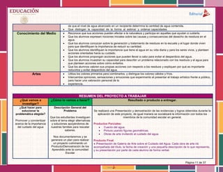 Página 11 de 37
de que el nivel de agua alcanzado en un recipiente determina la cantidad de agua contenida.
 Que distingan la capacidad de la forma al estimar y ordenar capacidades
Conocimiento del Medio  Reconoce que sus acciones pueden afectar a la naturaleza y participa en aquellas que ayudan a cuidarla.
 Que los alumnos expresen nociones iniciales sobre las causas y consecuencias del desecho de residuos en el
agua.
 Que los alumnos conozcan sobre la generación y tratamiento de residuos en la escuela y el lugar donde viven
para que identifiquen la importancia de reducir su cantidad.
 Que los alumnos identifiquen la importancia que tiene el agua en su vida diaria y para los seres vivos, y planteen
acciones orientadas hacia su cuidado.
 Que los alumnos propongan acciones que pueden llevar a cabo para evitar el desperdicio del agua.
 Que los alumnos muestren su capacidad para describir un problema relacionado con los residuos y el agua para
que planteen acciones sobre cómo evitarlos.
 Que los alumnos valoren sus propias acciones con respecto a los residuos y expliquen por qué es importante
reducirlos y evitar desperdicio del agua.
Artes  Utiliza los colores primarios para combinarlos, y distingue los colores cálidos y fríos.
 Intercambia opiniones, sensaciones y emociones que experimento al presentar el trabajo artístico frente a público,
para hacer una valoración personal de la
 experiencia.
RESUMEN DEL PROYECTO A TRABAJAR
¿Qué vamos a
investigar?
¿Cómo lo vamos a hacer? Resultado o producto a entregar.
¿Qué hacer para
solucionar la
problemática elegida?
Promover y concientizar
acerca de la importancia
del cuidado del agua
Descripción General del
Problema
Que los estudiantes Investiguen
sobre el tema elegir alternativas
y soluciones apoyándonos de
nuestras familias para rescatar
saberes.
Nos documentaremos y se
generara un plan para realizar
un proyecto culminando un
Producto/Demostración de los
Aprendido ante la comunidad
Escolar
Se realizará una Presentación y demostración de las evidencias y logros obtenidos durante la
aplicación de este proyecto, de igual manera se socializará la información con todos los
miembros de la comunidad escolar en general.
Productos Parciales:
 Cuento del agua.
 Pintura usando figuras geométricas.
 Obras de arte invitando al cuidado del agua.
Producto Final:
● Presentación de Galería de Arte sobre el Cuidado del Agua. Cada obra de arte irá
acompañada del título, la fecha de creación y una pequeña descripción de lo que representa,
y su presentación por parte de cada alumno de forma verbal.
 