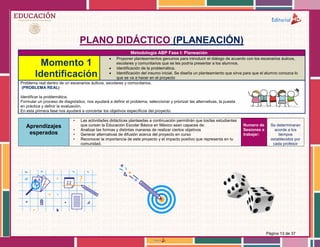 Página 13 de 37
PLANO DIDÁCTICO (PLANEACIÓN)
Metodología ABP Fase I: Planeación
Momento 1
Identificación
 Proponer planteamientos genuinos para introducir el diálogo de acuerdo con los escenarios áulicos,
escolares y comunitarios que se les podría presentar a los alumnos.
 Identificación de la problemática.
 Identificación del insumo inicial. Se diseña un planteamiento que sirva para que el alumno conozca lo
que se va a hacer en el proyecto
Problema real dentro de un escenarios áulicos, escolares y comunitarios.
(PROBLEMA REAL)
Identificar la problemática.
Formular un proceso de diagnóstico, nos ayudará a definir el problema, seleccionar y priorizar las alternativas, la puesta
en práctica y definir la evaluación.
En esta primera fase nos ayudará a concertar los objetivos específicos del proyecto.
Aprendizajes
esperados
• Las actividades didácticas planteadas a continuación permitirán que los/las estudiantes
que cursan la Educación Escolar Básica en México sean capaces de:
• Analizar las formas y distintas maneras de realizar ciertos objetivos
• Generar alternativas de difusión acerca del proyecto en curso
• Reconocer la importancia de este proyecto y el impacto positivo que representa en tu
comunidad.
Numero de
Sesiones a
trabajar:
Se determinaran
acorde a los
tiempos
establecidos por
cada profesor
 
