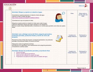 Página 15 de 37
Actividad. Dibujar su opinión en relación al agua.
Comentemos nuestras opiniones en relación al tema del agua.
Veamos el video Cuidado del agua.
https://www.youtube.com/watch?v=C6WQ7uY5W7o
Comentemos lo que nos parece el video.
Dibujemos nuestra opinión en relación al video para cuidar el agua.
Utilicemos diferentes colores para lograr expresar lo que deseamos.
Miremos nuestro dibujo detenidamente e inventemos un nombre para escribirlo como título de nuestro
dibujo
Actividad. Leer y dialogar acerca del título, pregunta generadora,
productos parciales, productos finales y evento de cierre del
proyecto.
Revisemos juntos el título del proyecto, la pregunta generadora, los productos
parciales, los productos finales y el evento de cierre.
Platiquemos sobre el significado del título.
Ahondemos en el significado y las implicaciones de la pregunta generadora.
Compartamos nuestras dudas.
Actividad. Revisar los productos parciales y el producto final.
 Cuento del agua.
 Pintura usando figuras geométricas.
 Obras de arte invitando al cuidado del agua.
 Presentación de Galería de Arte sobre el Cuidado del Agua.
Video.
Cuaderno de
trabajo/ Bitácora
Cuaderno de
trabajo/ Bitácora
Dibujo sobre lo
que les gusto del
video.
Participación y
organización
Participación y
organización
 