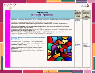 Página 25 de 37
Actividades
Enseñanza - Aprendizaje
Recursos y
Materiales
Didácticos
de apoyo a
utilizar
Evidencias/
productos
Instrument
os
Tipo de
evaluación/
Actividad. Entrevistar a miembros de su familia en relación a sus hábitos de consumo de agua.
Escribamos juntos las preguntas que vamos a utilizar para nuestra entrevista.
Entrevistemos a miembros de nuestra familia para obtener la información que deseamos. Registremos las
respuestas.
Estimemos cuánta agua se gasta al día en nuestra casa partiendo de la información obtenida en la entrevista,
tomemos como medida base una cubeta.
Compartamos cuánta agua nos imaginamos se gasta al día en toda nuestra comunidad si todas las familias gastan
aproximadamente la misma cantidad de agua.
Reflexionemos sobre el malgasto del agua y qué pasaría si gastamos demasiada y nos la acabamos.
Realicemos un dibujo artístico, que refleje nuestra conclusión de la actividad.
Actividad Realizar una obra de arte utilizando figuras
geométricas.
Comentemos todos los aprendizajes e ideas que hemos ido
construyendo a lo largo del proyecto recordando que tendremos
una galería de arte al finalizar.
Veamos detenidamente la infografía Pintando con figuras.
Imaginemos nuestra propia obra de arte utilizando figuras
geométricas.
Dibujemos un boceto utilizando lápiz únicamente e integrando
figuras geométricas.
Cuaderno
de trabajo/
Bitácora
Cuaderno
de trabajo/
Bitácora
Entrevista
Obra con
figuras
Geométricas
 