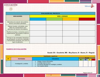 Página 34 de 37
EVALUACIÓN DEL PROYECTO
INDICADORES NIVEL LOGRADO
Alternativas de solución del problema
técnico comunitario planteado.
Elaborar bocetos, actividades, para
definir las características de la
alternativa de solución de problema.
Planificar las fases y momentos para la
implementación del proyecto a base de
prácticas.
Participó en las actividades interactivas
de participación; se tenía los materiales
y herramientas necesarias. Así como el
lugar de aplicación.
RUBRICA DE EVALUACIÓN
Escala: EX – Excelente, MB – Muy Bueno, B – Bueno, R – Regular
Habilidades cognitivas
N° Actividades Indicadores
Escala
Ex Mb B R
1
Investigación y análisis
 Indaga y busca información
 Investiga sobre el tema
 Encuentra dificultad en investigar y analizar
 No muestra interés
 