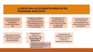11
¿CUÁLES SON LOS ELEMENTOS BÁSICOS DEL
PROGRAMA ANALÍTICO?
Contextualización y
secuenciación de
contenidos
construida a partir
del
Programa sintético
en función de su
experiencia docente,
el diagnóstico de su
grupo y saberes de
la comunidad.
Incorporación de
problemáticas,
temas y asuntos
comunitarios locales
y regionales
pertinentes.
Consideración de
uno o más Ejes
articuladores en la
programación de los
contenidos.
Distribución de los
contenidos a lo largo
del ciclo escolar
(temporalidad).*
Orientaciones
didácticas
generales** (sin
desarrollar la
planeación
didáctica).
Sugerencias de
evaluación formativa
a partir de sus
saberes y
experiencia docente.
**refiere a las estrategias o
metodologías que piensan usar. AsÍ
como formas de favorecer los
saberes de ese campo.
 