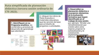 Las reflexiones que
realizaron en esta
sesión y los aportes
del texto, les permiten
contar con más
elementos para definir
las estrategias de
evaluación formativa
que considerarán en
su planeación
didáctica. En los
Anexos 3, 4 y 5
“Evaluación
Formativa”
encontrarán algunas
pautas para llevarla a
cabo en las distintas
Fases.
Ruta simplificada de planeación
didáctica (tercera sesión ordinaria de
CTE 2023).
1. Identifiquen en su
Programa analítico, los
contenidos y procesos de
desarrollo de aprendizaje
que abordarán.
2. Ubiquen los Libros de
Texto Gratuitos o
materiales educativos
que les servirán de base
para el diseño de
proyectos o actividades.
3. Desarrollen su
planeación didáctica e
incorporen elementos
de la evaluación
formativa que hayan
identificado en el
trabajo de esta sesión,
por ejemplo: “Brindar una
retroalimentación que
oriente sobre cómo
mejorar, propiciar la
autoevaluación y la
coevaluación,
implementar estrategias
diversas, entre otras.”
 
