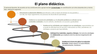 Establecerá la forma de aplicar la evaluación
formativa, dando espacio a la autorreflexión,
retroalimentación, monitoreo.
Anticipará los materiales, espacios y tiempos. Así como las estrategias
de colaboración que empleará entre los alumnos (organización del
grupo).
• Establecerá las actividades que trabajará con sus estudiantes, organizándolas con
un grado de dificultad que les permita ir efectuando sus PDA y atendiendo a la
estrategia o proyecto que haya definido.
• Cuidará en su secuencia de actividades que la situación-problema se articule con los
contenidos analizados y los de codiseño, atendiendo a la sucesión y gradualidad.
• Estructurará su planeación didáctica para llevarla a cabo en lapsos de tiempo no muy grandes y
con ello, dar mejor seguimiento a los procesos de desarrollo de aprendizaje.
El plano didáctico.
El personal docente, de acuerdo con las condiciones de su grupo escolar y si es el caso, en coordinación con otros docentes de su misma
fase, realizará lo siguiente:
 