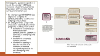 Este esquema que se incorporó en el
Anexo del Acuerdo 14/08/22, se
enriquece actualmente, cuando los
titulares de la Dirección de diseño
curricular mencionan que:
• Se entenderá por CODISEÑO, todo
el proceso completo de
contextualización y construcción
del programa analítico.
• En este ejercicio de apropiación,
articulación y contextualización el
programa analítico puede incluir:
• Contenidos nacionales que
NO necesitan ser
contextualizados y se toman
como están en el programa
sintético.
• Contenidos nacionales
contextualizados.
• Contenidos locales por
escuela basados en el
contexto (cuando se
incorpora alguno que no
está en el programa
sintético).
Taller intensivo de formación continua julio
2023 (nacional)
 