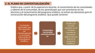 Implica que, a partir de la experiencia docente, el conocimiento de las necesidades
y saberes de la comunidad, de los aprendizajes que son prioritarios en los
alumnos y el conocimiento del programa sintético, se tomen las decisiones para la
construcción del programa analítico. Que puede contener:
Contenidos
nacionales que
NO necesitan
ser
contextualizado
s y se toman
como están en
el programa
sintético.
Contenidos
nacionales
contextualizad
os.
Contenidos
locales por
escuela
basados en el
contexto
(cuando se
incorpora
alguno que no
está en el
programa
sintético).
2. EL PLANO DE CONTEXTUALIZACIÓN
 