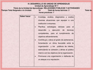 IV. DESARROLLO DE UNIDAD DE APRENDIZAJE 
Unidad de Aprendizaje Nº 7 
Título de la Unidad de Aprendizaje: RELACIONES PÚBLICAS Y ACTIVIDADES 
Tiempo Total Asignado a la Unidad: 10 Total de horas teóricas: 3 Total de 
horas prácticas: 7 
Saber hacer  Investiga, analiza, diagnostica y evalúa 
diversas situaciones que aquejan a una 
institución o empresa. 
 Planifica estrategias idóneas para el 
desarrollo y ejecución de técnicas 
competentes, para el cumplimiento de 
objetivos eficientemente. 
 Contribuye y eleva el grado de pertenencia, 
fomentando un clima favorable entre la 
organización y los públicos de interés, 
estimulando la cohesión y alinea al público 
interno con los objetivos de la organización. 
 Promueve una organización o defiende de 
un ataque a su reputación. 
 