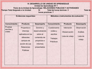 IV. DESARROLLO DE UNIDAD DE APRENDIZAJE 
Unidad de Aprendizaje Nº 7 
Título de la Unidad de Aprendizaje: RELACIONES PÚBLICAS Y ACTIVIDADES 
Tiempo Total Asignado a la Unidad: 10 Total de horas teóricas: 3 Total de 
horas prácticas: 7 
Evidencias requeridas: Métodos e instrumentos de evaluación 
Conocimiento Producto Desempeño Conocimiento Producto Desempeño 
Pruebas 
Proyectos e 
escritas y 
orales 
informes 
aplicados en los 
diferentes 
campos de 
acción de Las 
Relaciones 
Públicas 
Dominio y 
desenvolviendo 
sobre el 
contenido de 
proyectos e 
informes 
presentados 
Cuestionarios 
orales y 
escritos 
Trabajos 
Prácticos 
Valoración 
Obeservación 
Lista de cotejo 
Observación 
Análisis 
Lista de 
cotejo 
 