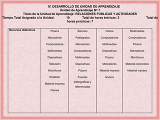 IV. DESARROLLO DE UNIDAD DE APRENDIZAJE 
Unidad de Aprendizaje Nº 7 
Título de la Unidad de Aprendizaje: RELACIONES PÚBLICAS Y ACTIVIDADES 
Tiempo Total Asignado a la Unidad: 10 Total de horas teóricas: 3 Total de 
horas prácticas: 7 
Recursos didácticos Pizarra 
Marcadores 
Computadoras 
Multimedias 
Diapositivas 
Televisión 
Micrófonos 
Rotafolio 
Material impreso 
Prensa 
Banners 
Paleógrafos 
Marcadores 
Computadoras 
Multimedias 
Diapositivas 
Pizarra 
Fuentes 
bibliográficas y 
referenciales 
Videos 
Computadoras 
Multimedias 
Diapositivas 
Pizarra 
Marcadores 
Material impreso 
Anexos 
Multimedias 
Computadoras 
Pizarra 
Marcadores 
Micrófonos 
Material corporativo 
Material impreso 
 