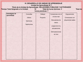 IV. DESARROLLO DE UNIDAD DE APRENDIZAJE 
Unidad de Aprendizaje Nº 7 
Título de la Unidad de Aprendizaje: RELACIONES PÚBLICAS Y ACTIVIDADES 
Tiempo Total Asignado a la Unidad: 10 Total de horas teóricas: 3 Total de 
horas prácticas: 7 
Estrategias de 
aprendizaje 
Consultas 
Videos 
Opiniones 
Testimonios 
Diálogo 
Proyecto 
Conexiones con el 
mundo real 
Discusiones de 
casos 
Juegos de rol y 
simulaciones 
Demostraciones 
en vivo 
Exposiciones 
Conexiones con 
situaciones reales 
 