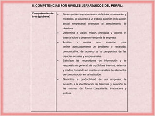 II. COMPETENCIAS POR NIVELES JERÁRQUICOS DEL PERFIL: 
Competencias de 
área (globales) 
 Desempeña comportamientos definibles, observables y 
medibles, de acuerdo a un trabajo superior en la acción 
social empresarial orientado al cumplimiento de 
objetivos. 
 Determina la visión, misión, principios y valores en 
base al rubro y desenvolviendo de la empresa. 
 Analiza y evalúa una situación para 
definir adecuadamente un problema o necesidad 
comunicativa, de acuerdo a la perspectiva de las 
ciencias sociales y empresariales. 
 Satisface las necesidades de información y de 
respuesta en general, de lo públicos internos, externos 
y mixtos, tomando en cuenta un análisis de elementos 
de comunicación en la institución. 
 Garantiza la productividad de una empresa, de 
acuerdo a la identificación de falencias y solución de 
las mismas de forma competente, innovadora y 
exitosa. 
 