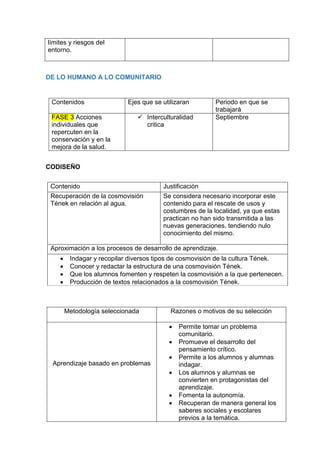 límites y riesgos del
entorno.
DE LO HUMANO A LO COMUNITARIO
Contenidos Ejes que se utilizaran Periodo en que se
trabajará
FASE 3 Acciones
individuales que
repercuten en la
conservación y en la
mejora de la salud.
 Interculturalidad
critica
Septiembre
CODISEÑO
Metodología seleccionada Razones o motivos de su selección
Aprendizaje basado en problemas
 Permite tomar un problema
comunitario.
 Promueve el desarrollo del
pensamiento crítico.
 Permite a los alumnos y alumnas
indagar.
 Los alumnos y alumnas se
convierten en protagonistas del
aprendizaje.
 Fomenta la autonomía.
 Recuperan de manera general los
saberes sociales y escolares
previos a la temática.
Contenido Justificación
Recuperación de la cosmovisión
Tének en relación al agua.
Se considera necesario incorporar este
contenido para el rescate de usos y
costumbres de la localidad, ya que estas
practican no han sido transmitida a las
nuevas generaciones, tendiendo nulo
conocimiento del mismo.
Aproximación a los procesos de desarrollo de aprendizaje.
 Indagar y recopilar diversos tipos de cosmovisión de la cultura Tének.
 Conocer y redactar la estructura de una cosmovisión Tének.
 Que los alumnos fomenten y respeten la cosmovisión a la que pertenecen.
 Producción de textos relacionados a la cosmovisión Tének.
 