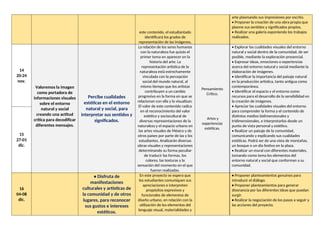 este contenido, el estudiantado
identificará los grados de
representación de las imágenes,
arte plasmando sus impresiones por escrito.
• Proponer la creación de una obra propia que
plasme sus sentidos y significados propios.
• Realizar una galería exponiendo los trabajos
realizados.
14
20-24
nov.
Valoremos la imagen
como portadora de
informaciones visuales
sobre el entorno
natural y social
creando una actitud
crítica para decodificar
diferentes mensajes.
Percibe cualidades
estéticas en el entorno
natural y social, para
interpretar sus sentidos y
significados.
La relación de los seres humanos
con la naturaleza fue quizás el
primer tema en aparecer en la
historia del arte. La
representación artística de la
naturaleza está estrechamente
vinculada con la percepción
social del mundo natural, al
mismo tiempo que los artistas
contribuyen a un cambio
progresivo en la forma en que se
relacionan con ella y la visualizan.
El valor de este contenido radica
en el reconocimiento del valor
estético y sociocultural de
diversas representaciones de la
naturaleza y el espacio urbano en
las artes visuales de México y de
otros países por parte de las y los
estudiantes. Analizarán diversas
obras visuales y representaciones
determinando su forma peculiar
de traducir las formas, los
colores, las texturas y la
sensación del momento en el que
fueron realizadas.
Pensamiento
Crítico.
Artes y
experiencias
estéticas.
• Explorar las cualidades visuales del entorno
natural y social dentro de la comunidad, de ser
posible, mediante la exploración presencial.
• Expresar ideas, emociones o experiencias
acerca del entorno natural y social mediante la
elaboración de imágenes.
• Identificar la importancia del paisaje natural
en la producción artística, tanto antigua como
contemporánea.
• Identificar el espacio y el entorno como
recursos para el desarrollo de la sensibilidad en
la creación de imágenes.
• Apreciar las cualidades visuales del entorno
para comprender la forma y el contenido de
distintos medios bidimensionales y
tridimensionales, e interpretarlos desde un
punto de vista personal y estético.
• Realizar un paisaje de la comunidad,
comunicando y explicando sus cualidades
estéticas. Podrá ser de una vista de montañas,
un bosque o un día festivo en la plaza.
• Realizar un mural con diferentes materiales,
tomando como tema los elementos del
entorno natural y social que conforman a su
comunidad.
15
27-01
dic.
16
04-08
dic.
• Disfruta de
manifestaciones
culturales y artísticas de
la comunidad y de otros
lugares, para reconocer
sus gustos e intereses
estéticos.
En este proyecto se espera que
los estudiantes comuniquen sus
apreciaciones e interpreten
propósitos expresivos y
funcionales de elementos de
diseño urbano, en relación con la
utilización de los elementos del
lenguaje visual, materialidades y
• Proponer planteamientos genuinos para
introducir el diálogo.
• Proponer planteamientos para generar
disonancia por las diferentes ideas que puedan
surgir.
• Realizar la negociación de los pasos a seguir y
las acciones del proyecto.
 