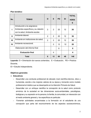 Asignatura Ambientes específicos y su relación con la salud.
.
2
Plan temático
No. TEMAS O E PD EI
TOTAL
HORA
S
I
Introducción a la asignatura:
Ambientes específicos y su relación
con la salud. Ambiente escolar.
2 2 20 12 36
II Ambiente laboral. 2 2 20 12 36
III Ambiente en instituciones de salud. 2 2 20 12 36
IV Ambiente recreacional. 2 12 12 26
Elaboración del informe final 8 8
Evaluación final 4 4
Total 6 12 80 48 146
Leyenda: O = Orientación de nuevos contenidos; E = Evaluación; PD = Práctica
Docente,
EI = Estudio Independiente.
Objetivos generales
 Educativos
- Desarrollar una conducta profesional de elevado nivel científico-técnico, ético y
humanista, acorde a los mejores valores de su época y tomando como modelo
profesional al médico que se desempeña en la Atención Primaria de Salud.
- Desarrollar con un enfoque científico la concepción de la salud como producto
armónico de la sociedad en las dimensiones socio-ambientales, psicológicas,
biológicas y su expresión en la persona, la familia, la comunidad, en interacción con
el medio ambiente general y los específicos en particular.
- Fomentar actividades encaminadas a la formación en el estudiante de una
concepción que parta del reconocimiento de los aspectos socioeconómicos,
 