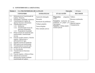 4. CONTENIDOS DE LA ASIGNATURA.
Módulo I: LA TRANSFORMADA DE LA PLACE Duración: 20 horas
CONTENIDO ESTRATEGIAS EVALUACIÓN RECURSOS
1.1. Definición de la Transformada de
Laplace. Notación.
1.2. Propiedades: linealidad, existencia.
1.3. Transformada de Laplace de
algunas funciones elementales.
1.4. Transformada inversa.
1.4.1. Definición
1.4.2. Transformada inversa de
funciones elementales
1.4.3. Propiedad de linealidad
1.5. Primer teorema de traslación para
transformada y transformada
inversa.
1.6. Función escalón unitario y función
impulso. Aplicaciones a
deformación de vigas.
1.7. Segundo teorema de traslación.
1.8. Derivada de una transformada.
1.9. Transformada de una derivada.
1.10. Integral de una transformada.
1.11. La convolución.
1.12. Transformada de funciones
periódicas.
1.13. Función impulso o Delta de Dirac.
1.14. Solución de ecuaciones
diferenciales lineales mediante
transformada de Laplace.
Exposición dialogada
Discusión
Resolución de problemas
Trabajos grupales
Tareas dirigidas
Otros métodos activos
Diagnostica: preguntas
orales
Formativa: resolución de
problemas en grupos y/o
individuales
Sumativa : trabajo grupal,
examen parcial
Tablero
Recursos multimedia
Textos
Material impreso
Transparencias
 