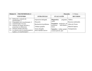 Módulo II: TRANSFORMADA Z Duración: 13 horas
CONTENIDO ESTRATEGIAS EVALUACIÓN RECURSOS
2.1 Definición y notación de
transformada Z.
2.2 Propiedades de la transformada Z.
2.3 Transformada Z inversa.
2.4 Sistemas de tiempo discretos y
ecuaciones en diferencias.
2.5 Sistemas lineales discretos.
2.6 La relación entre la transformada de
Laplace y la transformada Z.
Exposición dialogada
Discusión
Resolución de problemas
Trabajos grupales
Tareas dirigidas
Otros métodos activos
Diagnostica: preguntas
orales
Formativa: resolución de
problemas individuales,
tareas
Sumativa : trabajo grupal,
examen parcial, quiz
Tablero
Recursos multimedia
Libros de Textos
Material impreso
Transparencias
 