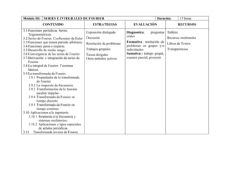 Módulo III: SERIES E INTEGRALES DE FOURIER Duración: 17 horas
CONTENIDO ESTRATEGIAS EVALUACIÓN RECURSOS
3.1 Funciones periódicas. Series
Trigonométricas.
3.2 Series de Fourier. Coeficientes de Euler
3.3 Funciones que tienen período arbitrario.
3.4 Funciones pares e impares.
3.5 Desarrollo de medio rango.
3.6 Convergencia de las series de Fourier.
3.7 Derivación e integración de series de
Fourier.
3.8 La integral de Fourier. Teoremas
básicos
3.9 La transformada de Fourier.
3.9.1 Propiedades de la transformada
de Fourier
3.9.2 La respuesta de frecuencia.
3.9.3 Transformación de la función
escalón impulso
3.9.4 Transformada de Fourier en
tiempo discreto
3.9.5 Transformada de Fourier en
tiempo continuo
3.10 Aplicaciones a la ingeniería
3.10.1 Respuesta a la frecuencia y
sistemas oscilatorios.
3.10.2 Aplicaciones a tipos especiales
de señales periódicas.
3.11 Transformada inversa de Fourier.
Exposición dialogada
Discusión
Resolución de problemas
Trabajos grupales
Tareas dirigidas
Otros métodos activos
Diagnostica: preguntas
orales
Formativa: resolución de
problemas en grupos y/o
individuales
Sumativa : trabajo grupal,
examen parcial, proyecto
Tablero
Recursos multimedia
Libros de Textos
Transparencias
 