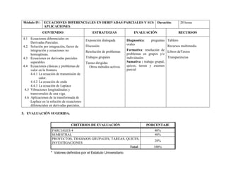 Módulo IV: ECUACIONES DIFERENCIALES EN DERIVADAS PARCIALES Y SUS
APLICACIONES
Duración: 20 horas
CONTENIDO ESTRATEGIAS EVALUACIÓN RECURSOS
4.1 Ecuaciones diferenciales en
Derivadas Parciales.
4.2 Solución por integración, factor de
integración y ecuaciones no
homogéneas.
4.3 Ecuaciones en derivadas parciales
separables
4.4 Ecuaciones clásicas y problemas de
valor en la frontera
4.4.1 La ecuación de transmisión de
calor.
4.4.2 La ecuación de onda
4.4.3 La ecuación de Laplace
4.5 Vibraciones longitudinales y
transversales de una viga.
4.6 Aplicaciones de la transformada de
Laplace en la solución de ecuaciones
diferenciales en derivadas parciales.
Exposición dialogada
Discusión
Resolución de problemas
Trabajos grupales
Tareas dirigidas
Otros métodos activos
Diagnostica: preguntas
orales
Formativa: resolución de
problemas en grupos y/o
individuales
Sumativa : trabajo grupal,
quices, tareas y examen
parcial
Tablero
Recursos multimedia
Libros deTextos
Transparencias
5. EVALUACIÓN SUGERIDA.
* Valores definidos por el Estatuto Universitario
CRITERIOS DE EVALUACIÓN PORCENTAJE
PARCIALES 4 40%
SEMESTRAL 40%
PROYECTOS, TRABAJOS GRUPALES, TAREAS, QUICES,
INVESTIGACIONES
20%
Total : 100%
 