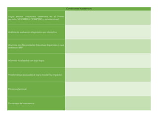 Condiciones Académicas
Logro escolar (resultados obtenidos en el Primer
periodo, MEJOREDU, COMIPEMS, y simulaciones)
Análisis de evaluación diagnóstica por disciplina
Alumnos con Necesidades Educativas Especiales o que
enfrentan BAP
Alumnos focalizados con bajo logro
Problemáticas asociadas al logro escolar (su impacto)
Eficiencia terminal
Porcentaje de Inasistencia
 