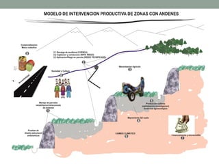 Programa Andenes: Seguridad Alimentaria y Cambio Climático