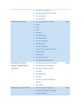 


Añadiendo preferencias de usuario



La vista ListView



Las intenciones



Clases para gráficos en Android



Canvas



Paint



Path



Drawable



BitmapDrawable



GrandienDrawable



TransitionDrawable



ShapeDrawable



AnimationDrawable



Gráficos en Android

Creación y uso de iconos

Creación de una vista en un fichero

7 días

independiente


Animaciones



Animaciones Tween



Animaciones de propiedades

Entradas en Android:



Uso de hilos de ejecución (Threads)

teclado, pantalla táctil y



Hilos de ejecución en Android

sensores.



Manejo de eventos de usuario



El teclado



La pantalla táctil



Gestures



Creación y uso de una librería de

7 días

gestures


Multimedia y ciclo de vida

Los sensores



Ciclo de vida de una aplicación



Utilizando multimedia en Android



La vista VideoView

7 días

 