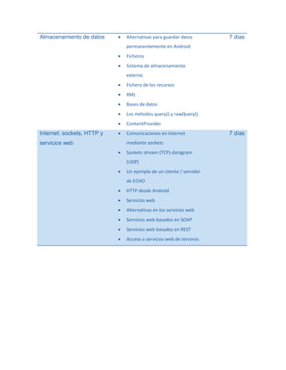 Almacenamiento de datos



Alternativas para guardar datos

7 días

permanentemente en Android


Ficheros



Sistema de almacenamiento
externo




XML



Bases de datos



Los métodos query() y rawQuery()



Internet: sockets, HTTP y

Fichero de los recursos

ContentProvider



Comunicaciones en Internet
mediante sockets

servicios web


Sockets stream (TCP)-datagram
(UDP)



Un ejemplo de un cliente / servidor
de ECHO



HTTP desde Android



Servicios web



Alternativas en los servicios web



Servicios web basados en SOAP



Servicios web basados en REST



Acceso a servicios web de terceros

7 días

 