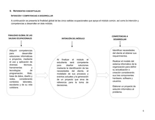 II. REFERENTES CONCEPTUALES

  INTENCIÓN Y COMPETENCIAS A DESARROLLAR

  A continuación se presenta la finalidad global de las cinco salidas ocupacionales que apoya el módulo común, así como la intención y
  competencias a desarrollar en éste módulo.




FINALIDAD GLOBAL DE LAS                                                                                   COMPETENCIAS A
SALIDAS OCUPACIONALES                                 INTENCIÓN DEL MÓDULO                                 DESARROLLAR




 Adquirir competencias                                                                                     Identificar necesidades
 para         desarrollar                                                                                  del cliente al obtener sus
 soluciones informáticas                                                                                   requerimientos.
 a proyectos, mediante                           Al finalizar el módulo el
 el uso y aplicación de                                                                                    Realizar el modelo del
                                                 estudiante será competente
 diversas       técnicas,                                                                                  sistema informático de la
                                                 para      diseñar      soluciones
 herramientas           y                                                                                  organización para definir
                                                 mediante la identificación de las
 tecnologías          de                                                                                   su actualización o
                                                 necesidades del cliente, el
 programación,      Web,                                                                                   creación considerando
                                                 modelado de sus procesos y
 base de datos, diseño y                                                                                   sus tres componentes
                                                 eventos actuales y la generación
 redes,     considerando                                                                                   hardware, software y
                                                 de un proyecto que sirva de
 contextos     laborales,                                                                                  usuarios.
                                                 referencia para la toma de
 escolares y de su vida                          decisiones.
                                                                                                           Elaborar un proyecto de
 cotidiana.
                                                                                                           solución informático al
                                                                                                           problema.




                                                                                                                                         6
 