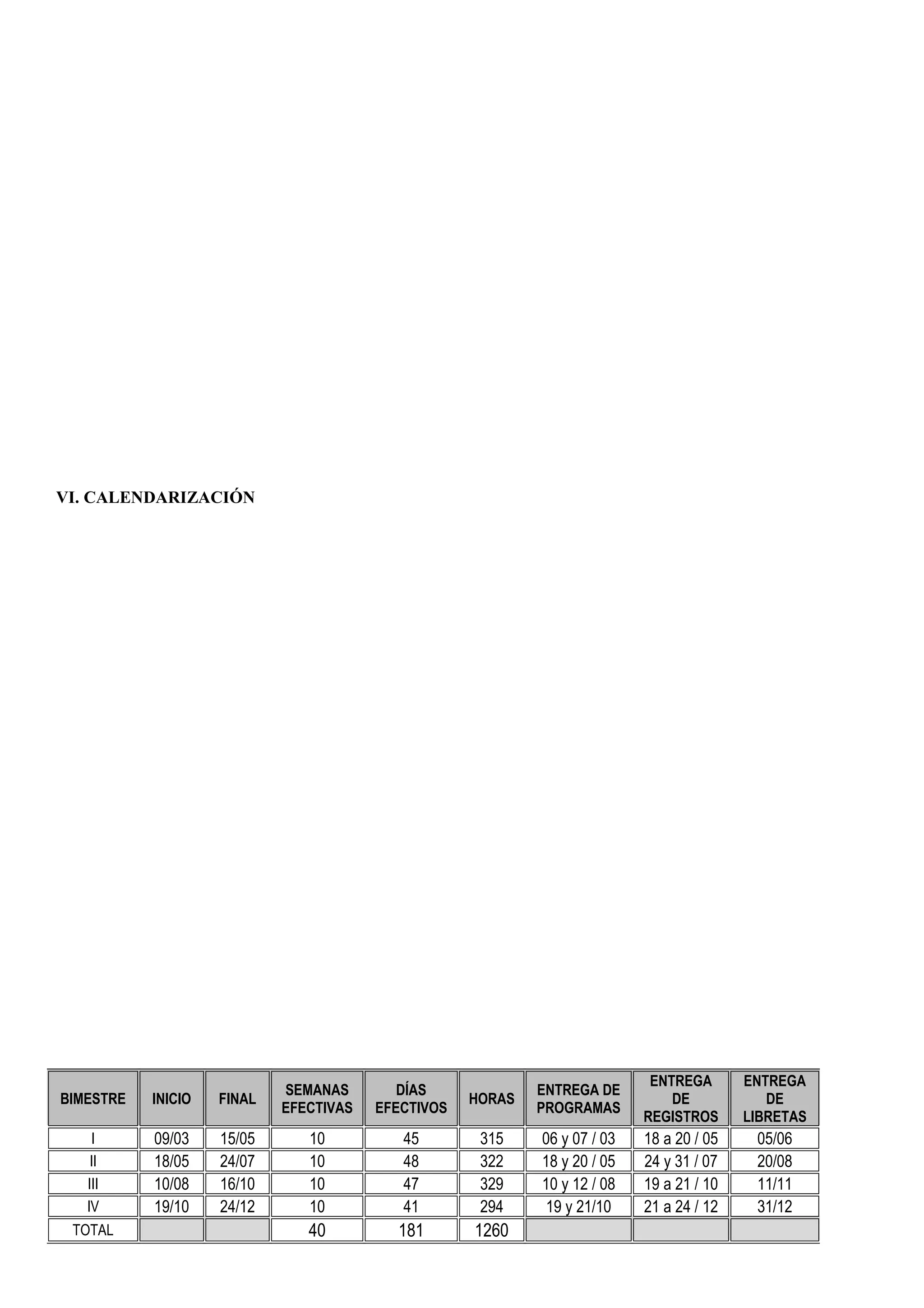 VI. CALENDARIZACIÓN
BIMESTRE INICIO FINAL
SEMANAS
EFECTIVAS
DÍAS
EFECTIVOS
HORAS
ENTREGA DE
PROGRAMAS
ENTREGA
DE
REGISTROS
ENTREGA
DE
LIBRETAS
I 09/03 15/05 10 45 315 06 y 07 / 03 18 a 20 / 05 05/06
II 18/05 24/07 10 48 322 18 y 20 / 05 24 y 31 / 07 20/08
III 10/08 16/10 10 47 329 10 y 12 / 08 19 a 21 / 10 11/11
IV 19/10 24/12 10 41 294 19 y 21/10 21 a 24 / 12 31/12
TOTAL 40 181 1260
 
