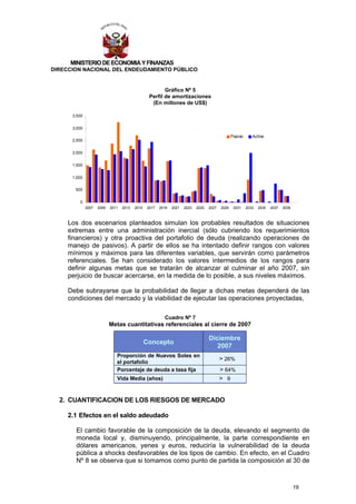MINISTERIO DE ECONOMIA Y FINANZAS
DIRECCION NACIONAL DEL ENDEUDAMIENTO PÚBLICO


                                                         Gráfico Nº 5
                                                  Perfil de amortizaciones
                                                   (En millones de US$)

      3,500

      3,000
                                                                                                  Pasivo      Activo
      2,500

      2,000

      1,500

      1,000

       500

         0
              2007   2009   2011   2013   2015   2017   2019   2021   2023   2025   2027   2029    2031    2033   2035   2037   2039



     Los dos escenarios planteados simulan los probables resultados de situaciones
     extremas entre una administración inercial (sólo cubriendo los requerimientos
     financieros) y otra proactiva del portafolio de deuda (realizando operaciones de
     manejo de pasivos). A partir de ellos se ha intentado definir rangos con valores
     mínimos y máximos para las diferentes variables, que servirán como parámetros
     referenciales. Se han considerado los valores intermedios de los rangos para
     definir algunas metas que se tratarán de alcanzar al culminar el año 2007, sin
     perjuicio de buscar acercarse, en la medida de lo posible, a sus niveles máximos.

     Debe subrayarse que la probabilidad de llegar a dichas metas dependerá de las
     condiciones del mercado y la viabilidad de ejecutar las operaciones proyectadas,

                                                          Cuadro Nº 7
                            Metas cuantitativas referenciales al cierre de 2007

                                                                                    Diciembre
                                                 Concepto
                                                                                       2007
                               Proporción de Nuevos Soles en
                                                                                           > 26%
                               el portafolio
                               Porcentaje de deuda a tasa fija                             > 64%
                               Vida Media (años)                                           > 9


  2. CUANTIFICACION DE LOS RIESGOS DE MERCADO

     2.1 Efectos en el saldo adeudado

       El cambio favorable de la composición de la deuda, elevando el segmento de
       moneda local y, disminuyendo, principalmente, la parte correspondiente en
       dólares americanos, yenes y euros, reduciría la vulnerabilidad de la deuda
       pública a shocks desfavorables de los tipos de cambio. En efecto, en el Cuadro
       Nº 8 se observa que si tomamos como punto de partida la composición al 30 de



                                                                                                                                       19
 