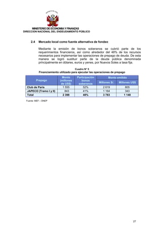 MINISTERIO DE ECONOMIA Y FINANZAS
DIRECCION NACIONAL DEL ENDEUDAMIENTO PÚBLICO



     2.4    Mercado local como fuente alternativa de fondeo

            Mediante la emisión de bonos soberanos se cubrió parte de los
            requerimientos financieros, así como alrededor del 48% de los recursos
            necesarios para implementar las operaciones de prepago de deuda. De esta
            manera se logró sustituir parte de la deuda pública denominada
            principalmente en dólares, euros y yenes, por Nuevos Soles a tasa fija.

                                        Cuadro N° 5
            Financiamiento utilizado para ejecutar las operaciones de prepago
                              Monto      Participación          Monto emitido
           Prepago          (millones       bonos
                             de US$)      soberanos      Millones S/.   Millones US$
  Club de París               1 555           52%           2 619            805
  JAPECO (Tramo I y II)        843            41%           1 164            343
  Total                       2 398           48%           3 783           1 148

  Fuente: MEF – DNEP




                                                                                    27
 