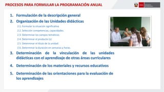 1. Formulación de la descripción general
2. Organización de las Unidades didácticas
2.1. Formular la situación significativa
2.2. Selección competencias, capacidades.
2.3. Determinar los campos temáticos
2.4. Determinar el producto (s)
2.5. Determinar el título de la unidad.
2.6. Determinar la duración en semanas y horas.
3. Determinación de la vinculación de las unidades
didácticas con el aprendizaje de otras áreas curriculares
4. Determinación de los materiales y recursos educativos
5. Determinación de las orientaciones para la evaluación de
los aprendizajes
PROCESOS PARA FORMULAR LA PROGRAMACIÓN ANUAL
 